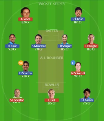 EN-W vs IN-W SL Team