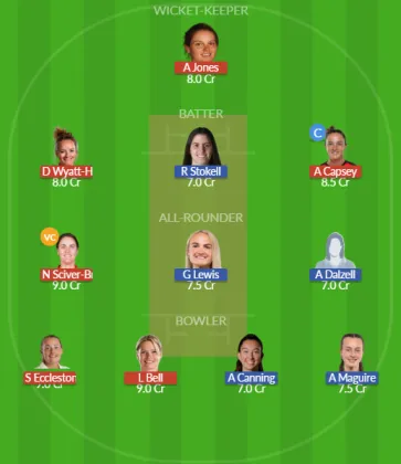 EN-W vs IR-W SL Team
