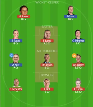 EN-W vs NZ-W SL Team