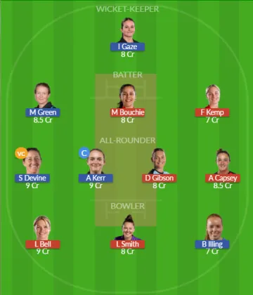 EN-W vs NZ-W SL Team