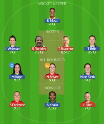EN-W vs SA-W SL Team