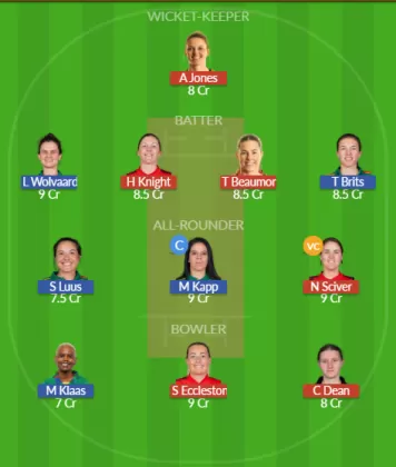 EN-W vs SA-W SL Team