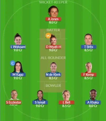 EN-W vs SA-W SL Team