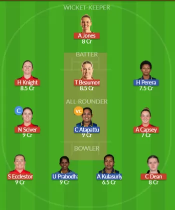 EN-W vs SL-W SL Team