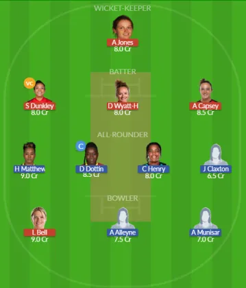 EN-W vs WI-W SL Team
