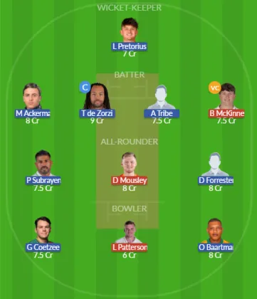 ENG-L vs SA-A SL Team