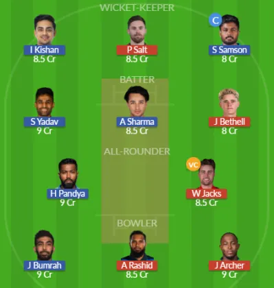 Dream11 SL Team