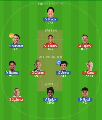 ENG vs IND SL Team