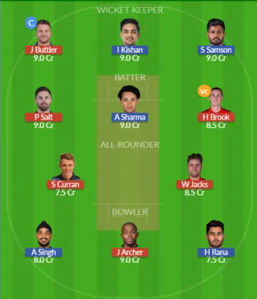 ENG vs IND SL Team
