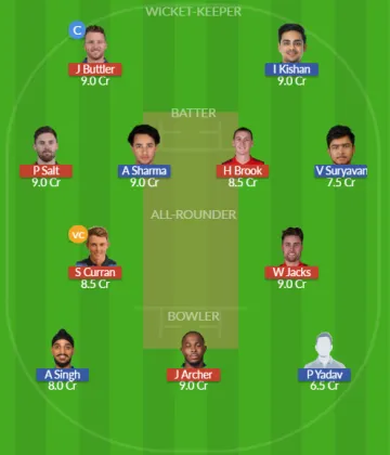 ENG vs IND SL Team
