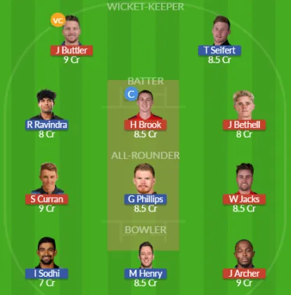 ENG vs NZ SL Team