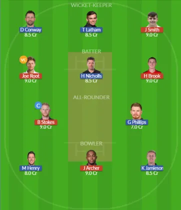 ENG vs NZ SL Team