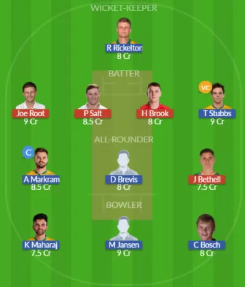 Dream11 SL Team