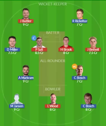 ENG vs SA SL Team