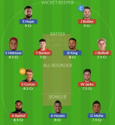 Dream11 SL Team