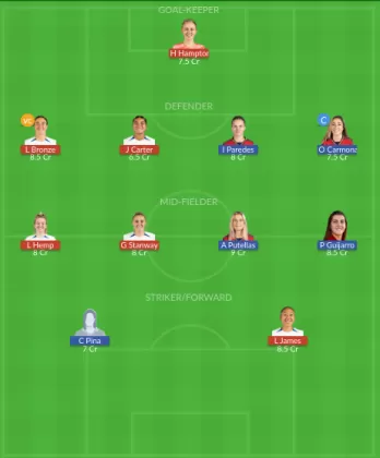ENG-W vs ESP-W Dream11 SL Team