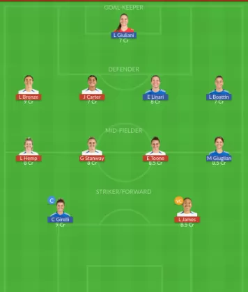 ENG-W vs ITA-W Dream11 SL Team
