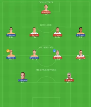 ENG-W vs NED-W Dream11 SL Team