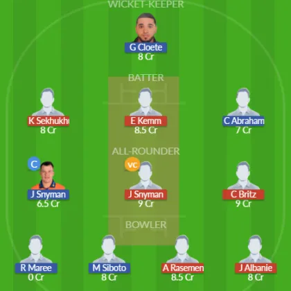 Dream11 SL Team