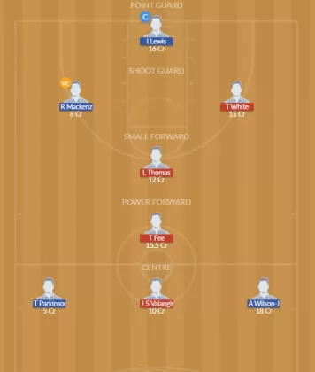 ES vs LL Dream11 SL Team