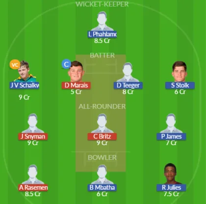 Dream11 SL Team
