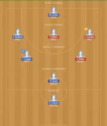 ESA-W vs ARG-W Dream11 SL Team