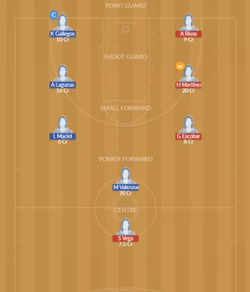 ESA-W vs MEX-W Dream11 SL Team