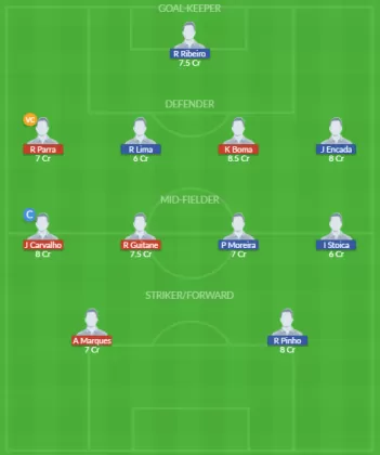 ESP vs ES Dream11 SL Team