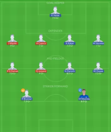 ESP vs GER Dream11 SL Team