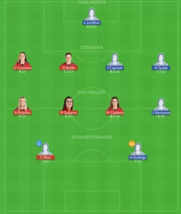 ESP-W vs BEL-W Dream11 SL Team