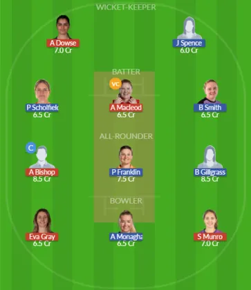ESS-W vs SUR-W SL Team