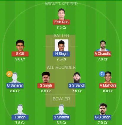 FAL vs BR SL Team