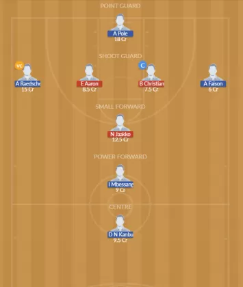 FIN vs BEL Dream11 SL Team