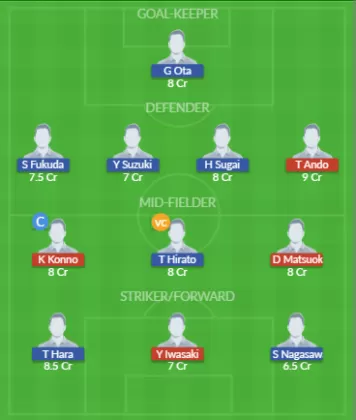 FKK vs KYS Dream11 SL Team