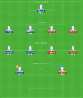 FKO vs REY Dream11 SL Team