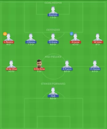 FLMG vs AMN Dream11 SL Team