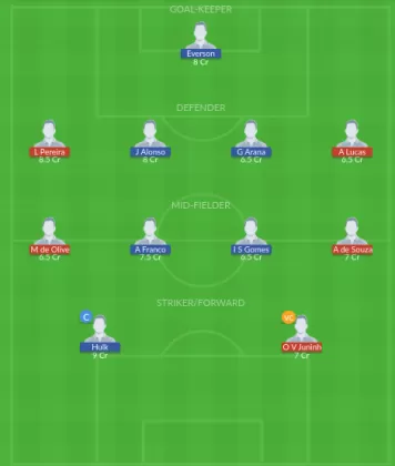 FLMG vs AMN Dream11 SL Team
