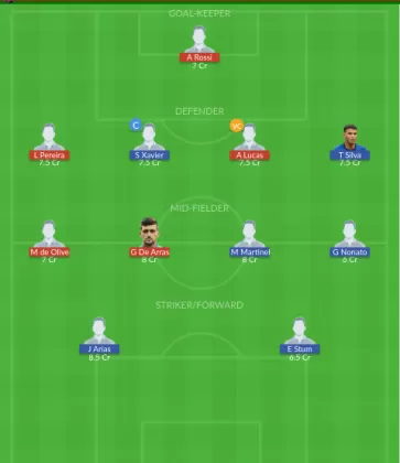 FLMG vs FLMI Dream11 SL Team
