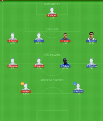 FLMI vs CRU Dream11 SL Team