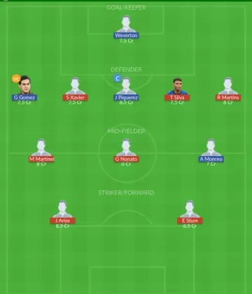 FLMI vs PLM Dream11 SL Team