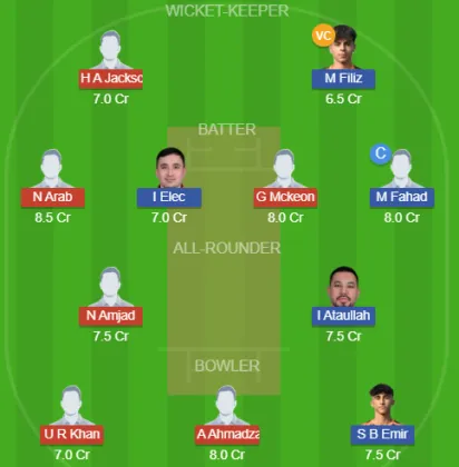 FRA vs TUR SL Team