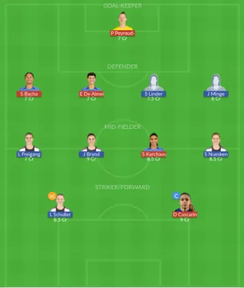 Dream11 SL Team