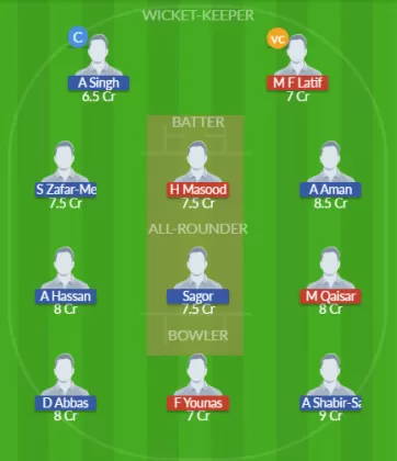 FRC vs KLG Dream11 SL Team