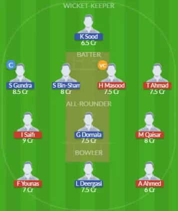 FRC vs UTC Dream11 SL Team