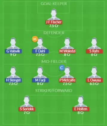 Dream11 SL Team