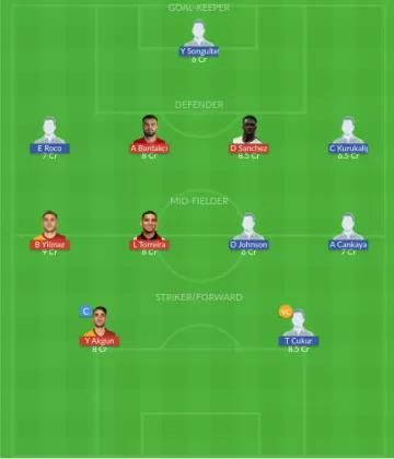 GAL vs FKS Dream11 SL Team