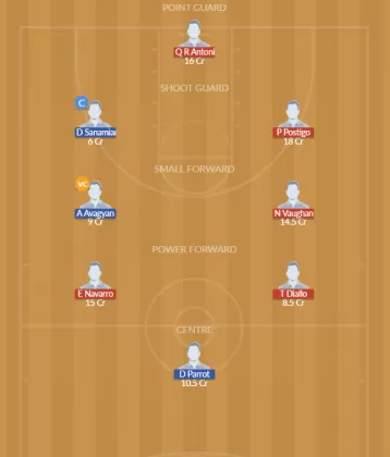 GBL vs ARM Dream11 SL Team