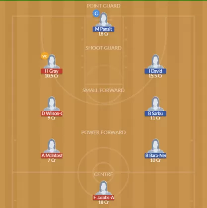 GBR-W vs ROM-W Dream11 SL Team