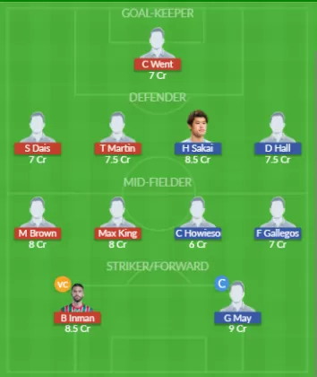GCK vs AFC Dream11 SL Team