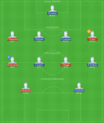 GCZ vs GIM Dream11 SL Team